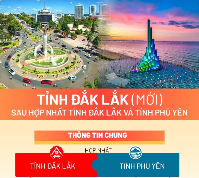 (Infographic) Tỉnh Đắk Lắk (mới) sau hợp nhất tỉnh Đắk Lắk và tỉnh Phú Yên